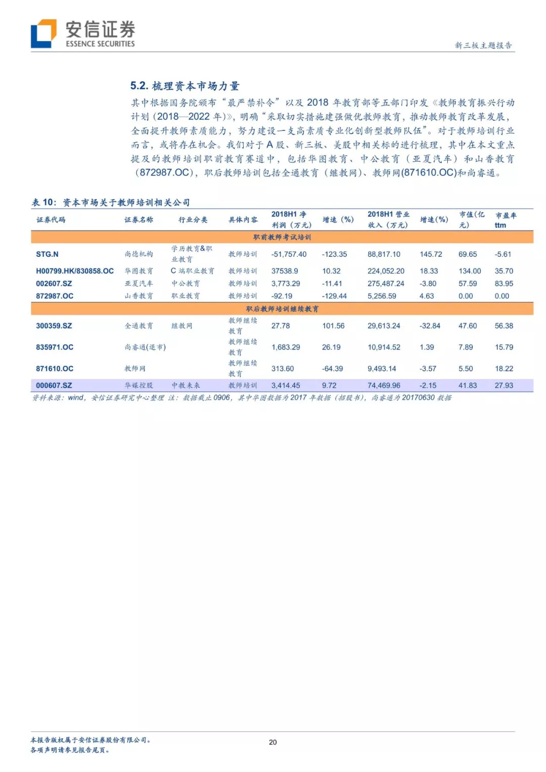九月，敬师者！——安信新三板教师培训细分赛道专题研究报告「诸海滨团队」
