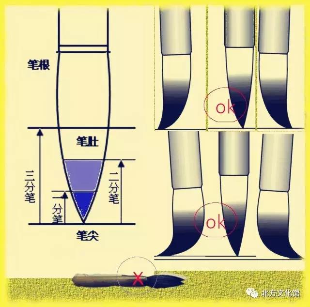 书法小技巧快速练字,楷书书法口诀及字帖