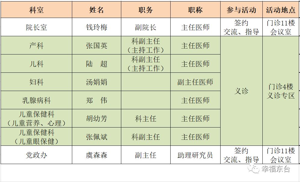 江苏权威医疗专家组团来东台义诊！全免费！别错过！