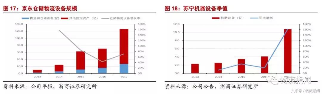 研学行业发展现状及趋势分析,智能仓储分析