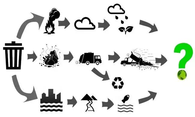 社区垃圾处理的方法,社区垃圾如何解决