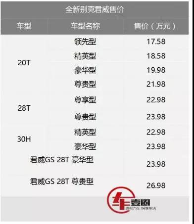 别克轿跑君威gs白色,新款君威gs惊艳登场