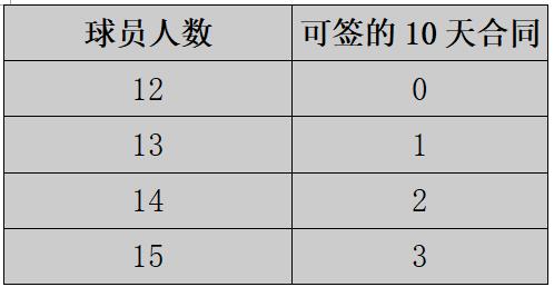 足球球员可以自己买断吗 (国际球员买断)