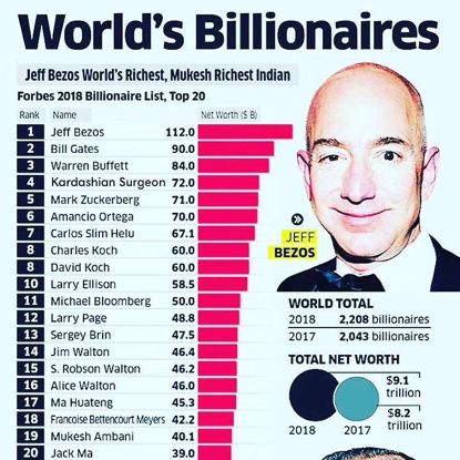 亚马逊市值破万亿,亚马逊为什么成为全球市值第一