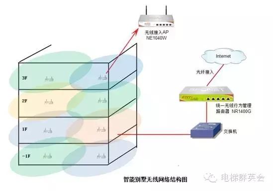 移动信号如何覆盖电梯,电梯信号覆盖是运营商免费安装吗