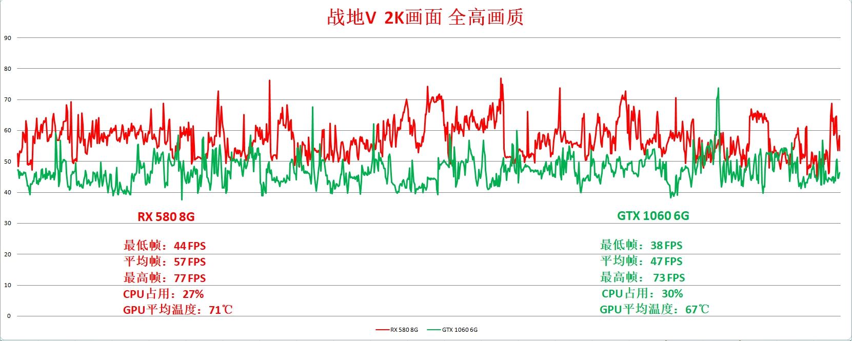 rx580鍜実tx1060娴嬭瘯,rx580鍜実tx1060璇勬祴