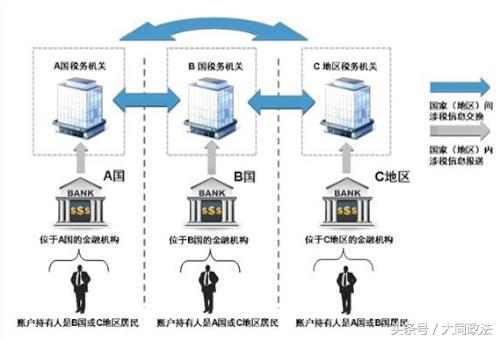 海外避税,国外避税违法吗