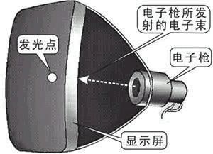 极光对航天有没有威胁,极光的威胁