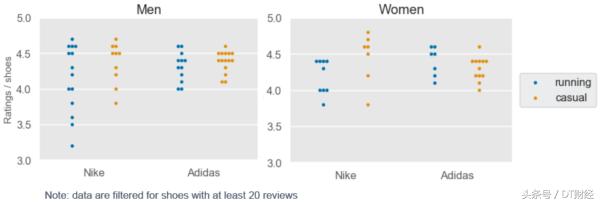 nikeadidas最新旗舰鞋,nike和adidas经典鞋