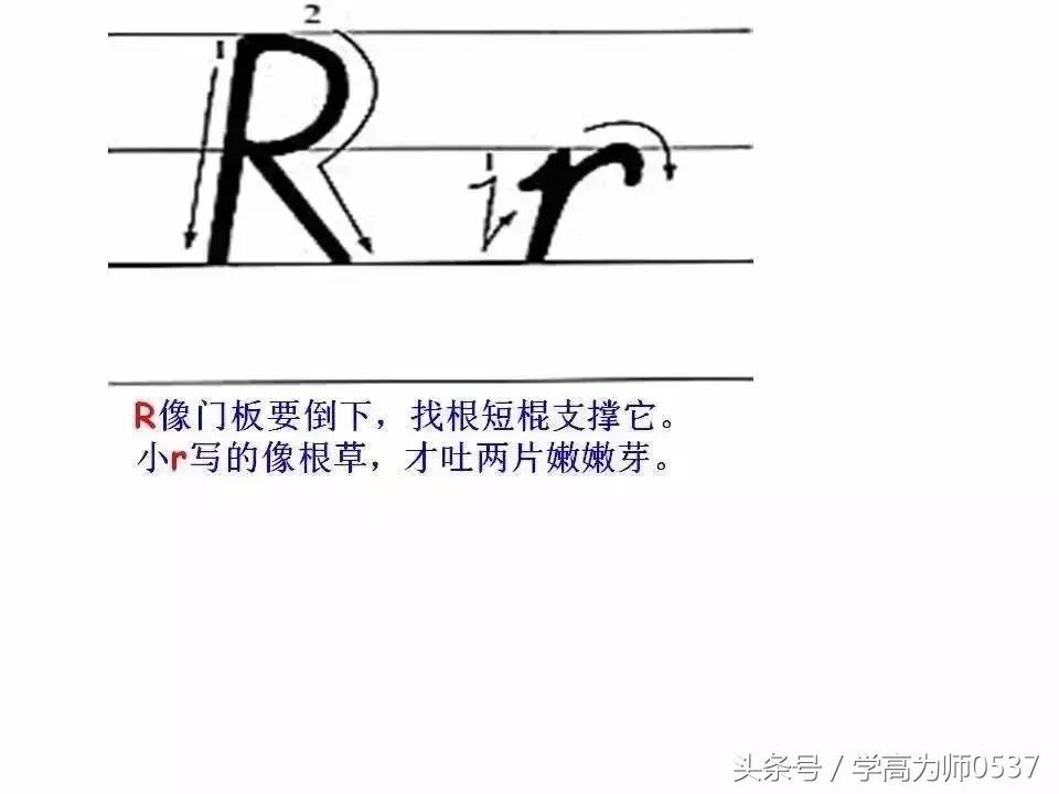 英语26个英文字母书写要求,学英语26个字母视频教程