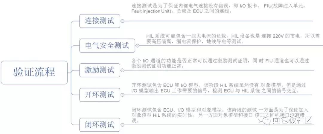 整车控制器能控制哪些策略,整车控制器开发需要哪些知识