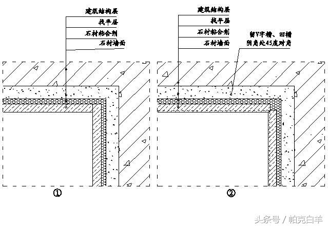 如何快速看懂精装修工程施工图,精装修工程细部节点