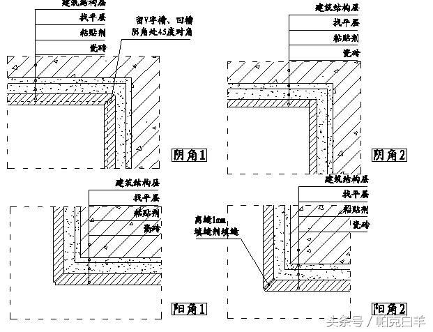 如何快速看懂精装修工程施工图,精装修工程细部节点