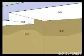 如何快速看懂精装修工程施工图,精装修工程细部节点