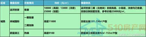 金九银十买房划算吗2021,江阴房价走势曲线图