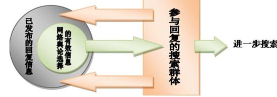 “人肉搜索”频频引发恶性事件，它到底是如何找人的？