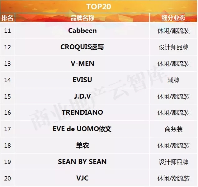 品牌男装排行榜前十名潮男,潮男销量第一名