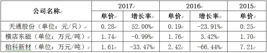 铂科新材估值千亿,铂科新材上市