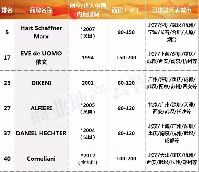 潮男时尚男装第一名,潮男销量第一名