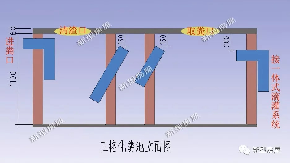 农村自建房排污管如何接入化粪池,农村自建房化粪池施工注意事项