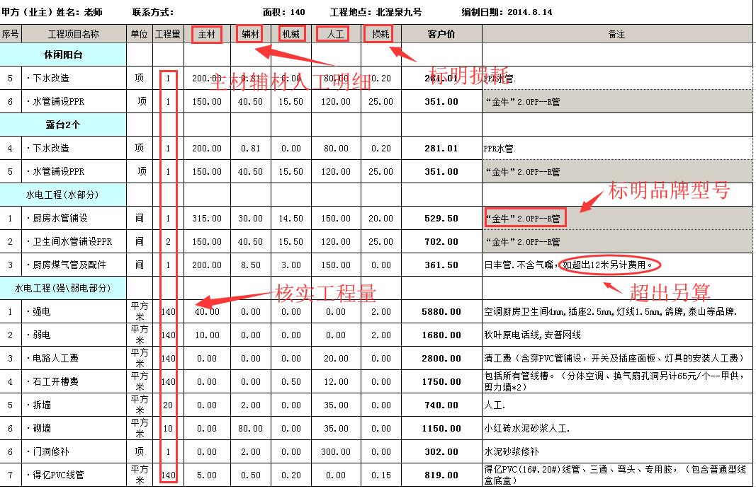 新房装修水电改造价格,新房装修2019水电全包价格多少