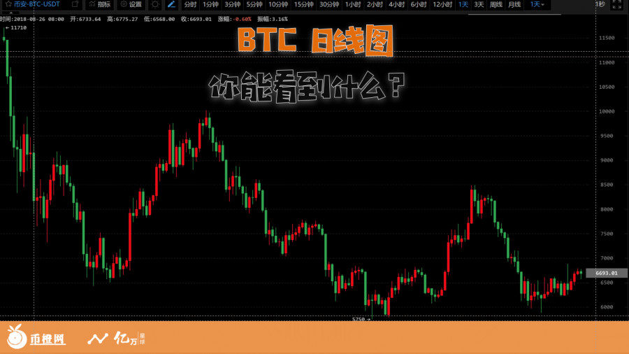 时间空间分析,时间空间复杂度分析