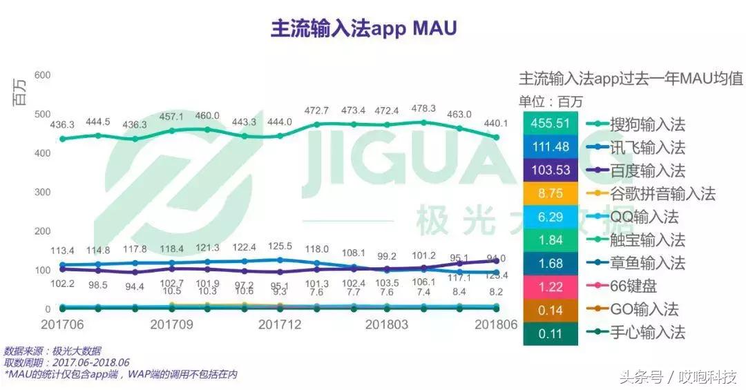 华为手机鸿蒙系统哪个输入法好用,苹果手机下载什么输入法好用