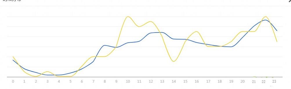 淘宝如何用直通车起流量,淘宝店铺怎么做免费流量推广