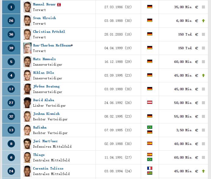 c罗现在在哪个俱乐部球队,世界足球前十名c罗