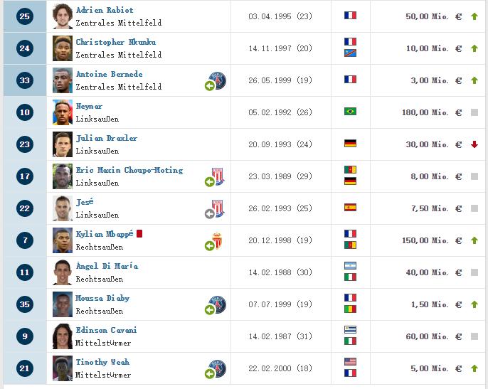 c罗目前在哪支俱乐部展现绝技,五大联赛c罗都去过哪个队