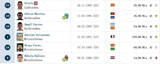 c罗目前在哪支俱乐部展现绝技,五大联赛c罗都去过哪个队