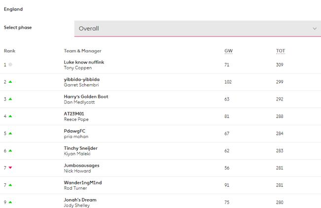 还考什么雅思托福？掌握这些名字就能玩转英超