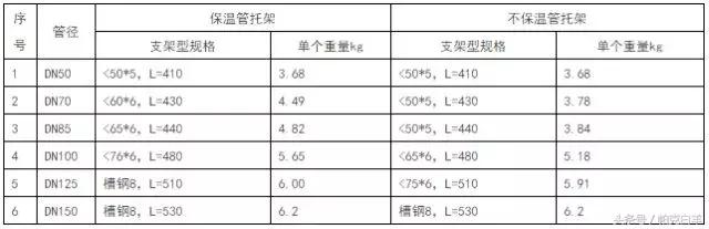 安装预算成本分析表怎么做,安装工程预算自学教程零基础入门