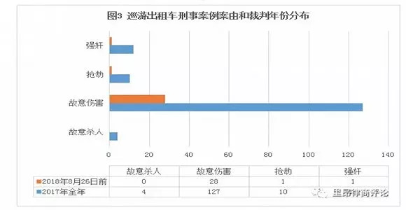 顺风车下架后用什么平台打车,顺风车车辆下架了吗