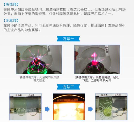 车膜该怎么选择,在汽车行业混了20年