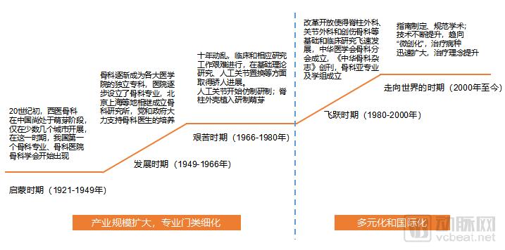 中欧骨科诊疗标准差距大?搭建中欧顶级专家交流平台一比就知
