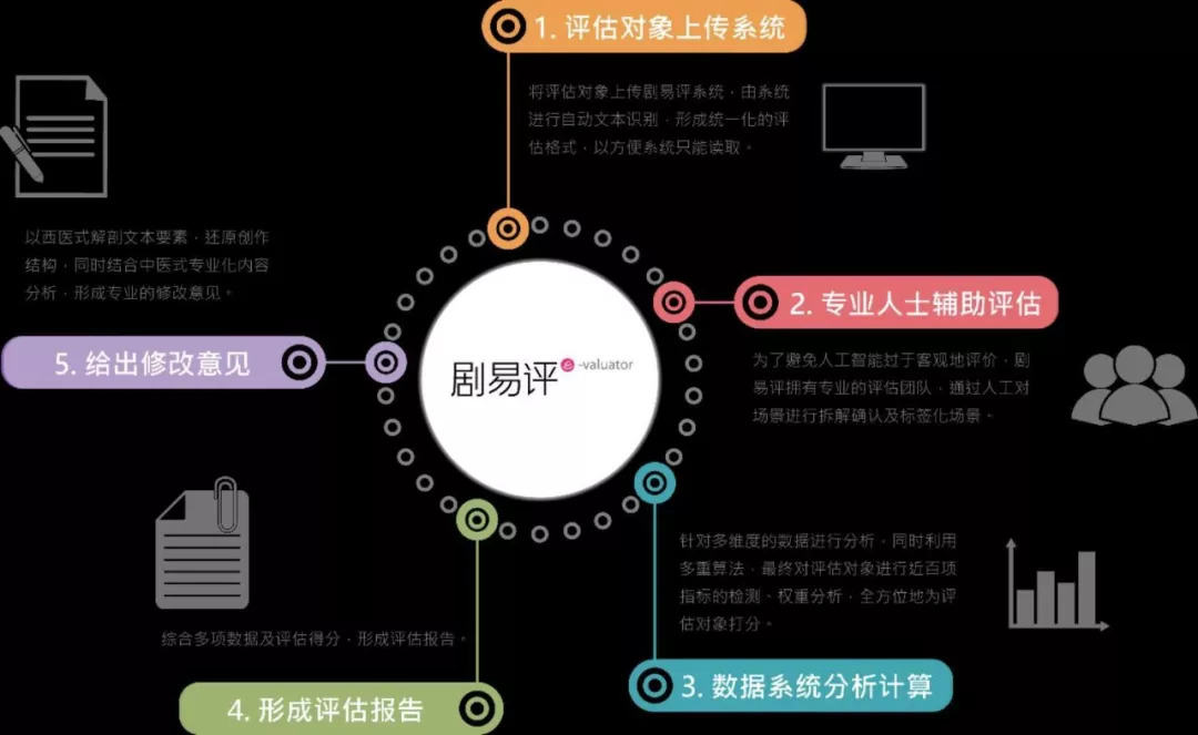 服务《白鹿原》、《芸汐转》的数据公司小土科技获Pre-A轮融资