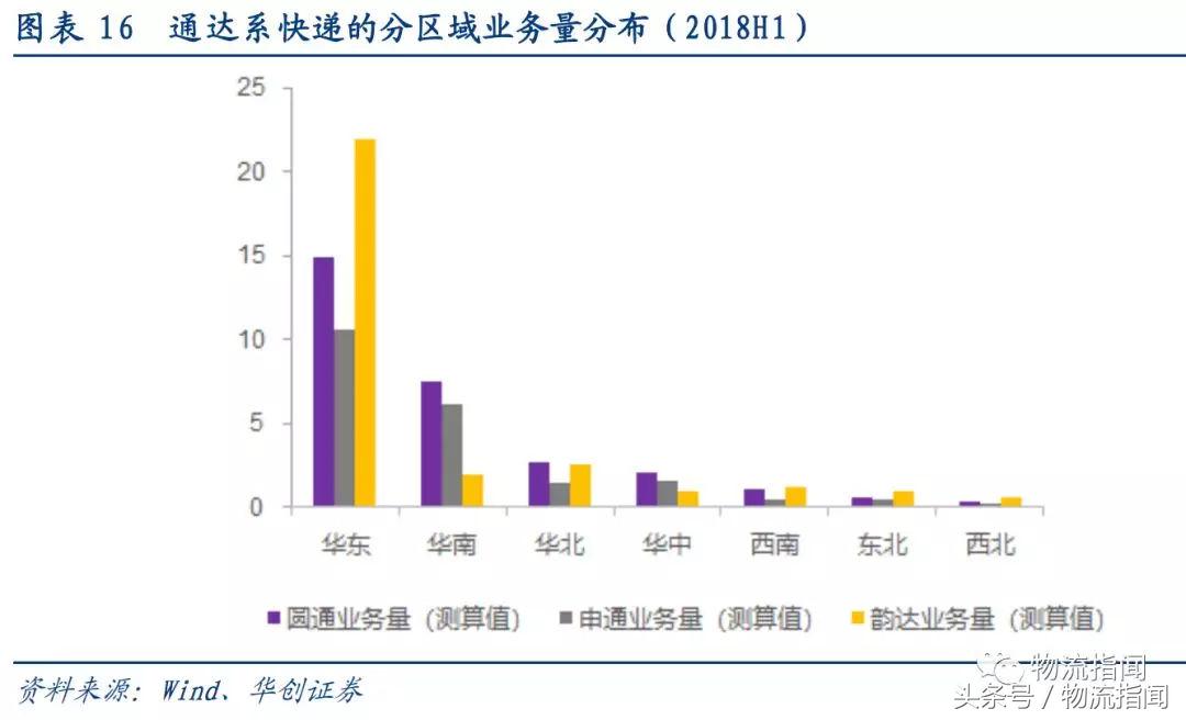 研报公司靠谱吗,五大快递公司对比分析表