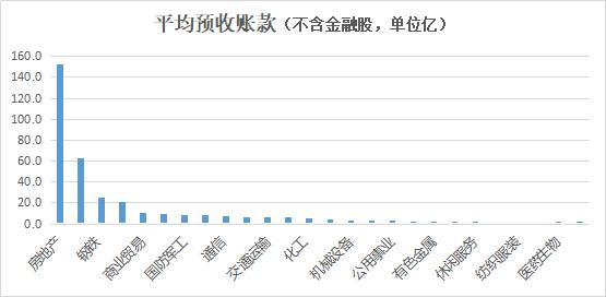 从财务报表中如何分析应收账款,财报课堂最有含金量的报表
