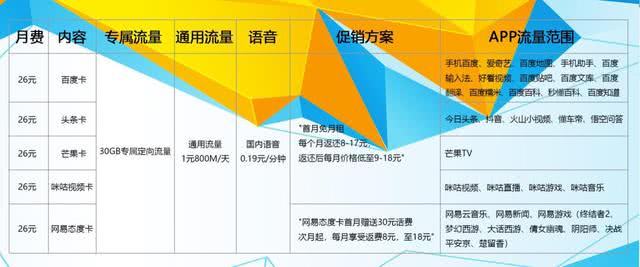 移动王卡激活教程,移动王卡正确使用方式