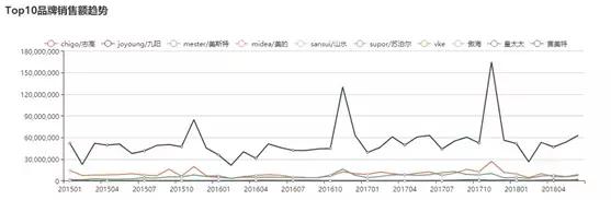joyoung九阳豆浆机官网,joyoung九阳豆浆机说明书视频