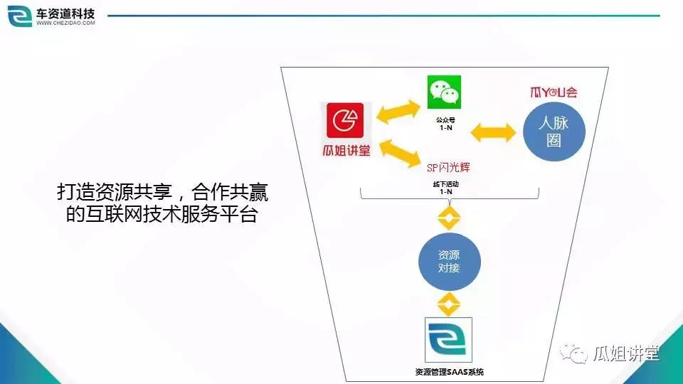 sp经营许可证指什么,经营管理学习与悟道