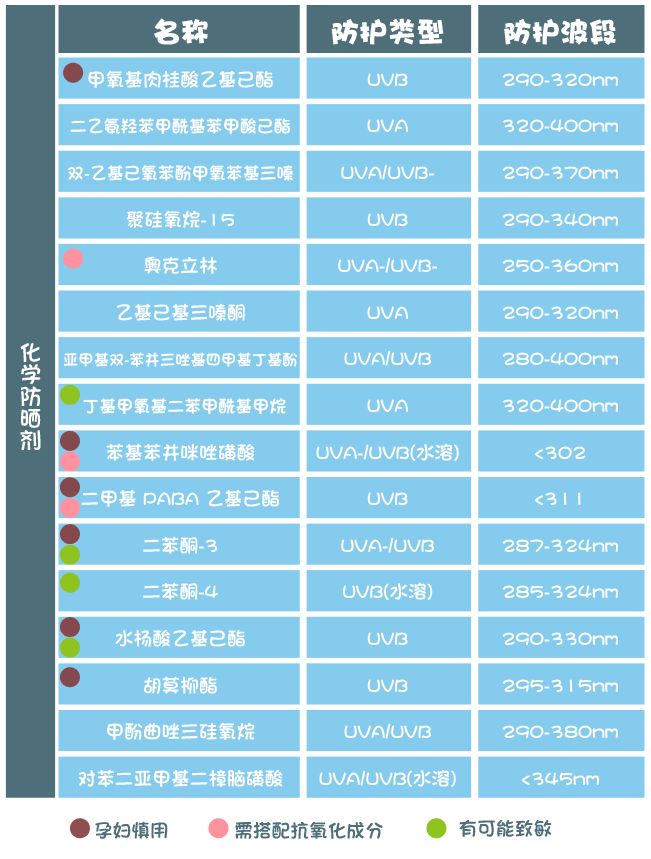 十大建议买的防晒霜颜色测评,凡士林防晒霜排雷测评
