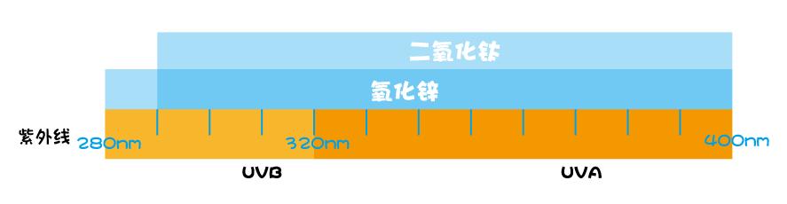 十大建议买的防晒霜颜色测评,凡士林防晒霜排雷测评