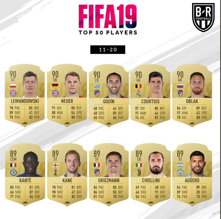 fifa19梅西评分,fifa19能力值