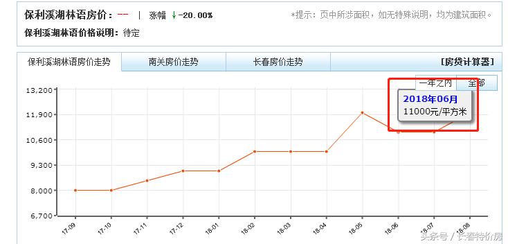 武清保利溪湖林语115平装修效果图,润德人才公寓南关保利溪湖林语