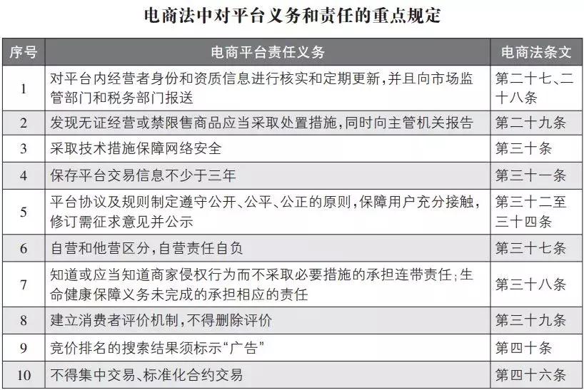 代购微商货源哪里找,代购微商新政策