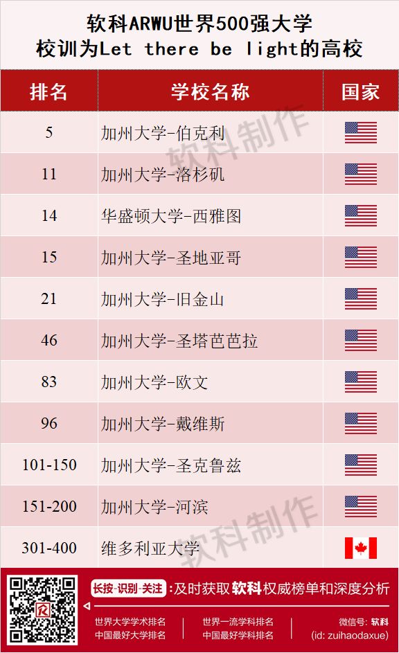 部分大学校训的关键词,校训中的关键词