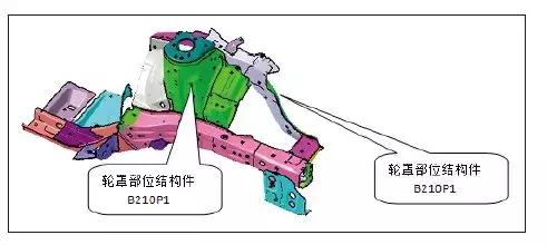 汽车轻量化超级材料,汽车轻量化发展趋势复合材料