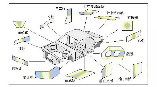 汽车轻量化超级材料,汽车轻量化发展趋势复合材料